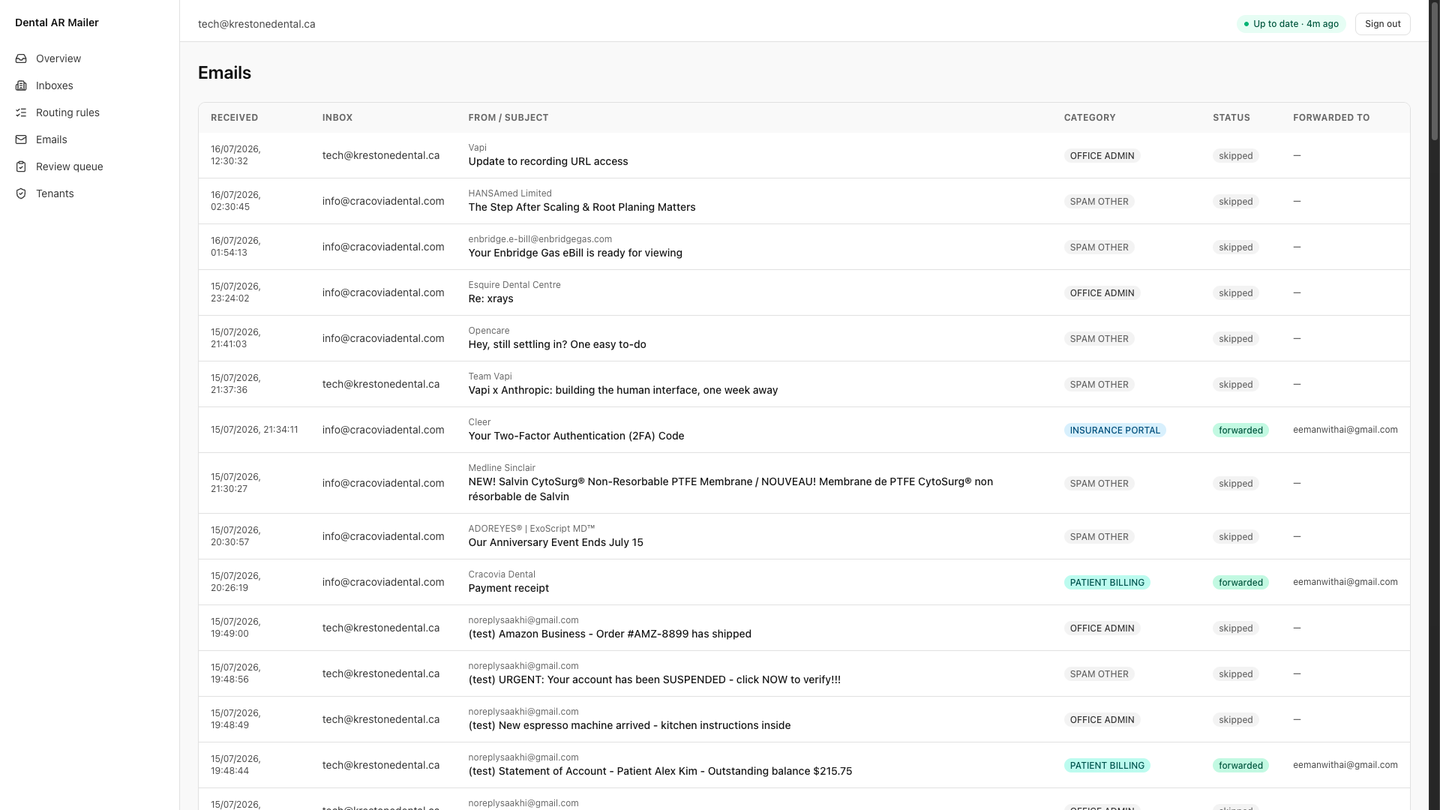 The DentalAuto Emails list view — every inbound message across Krest One Dental's 35+ Microsoft 365 mailboxes classified into six categories with per-row forwarding status.