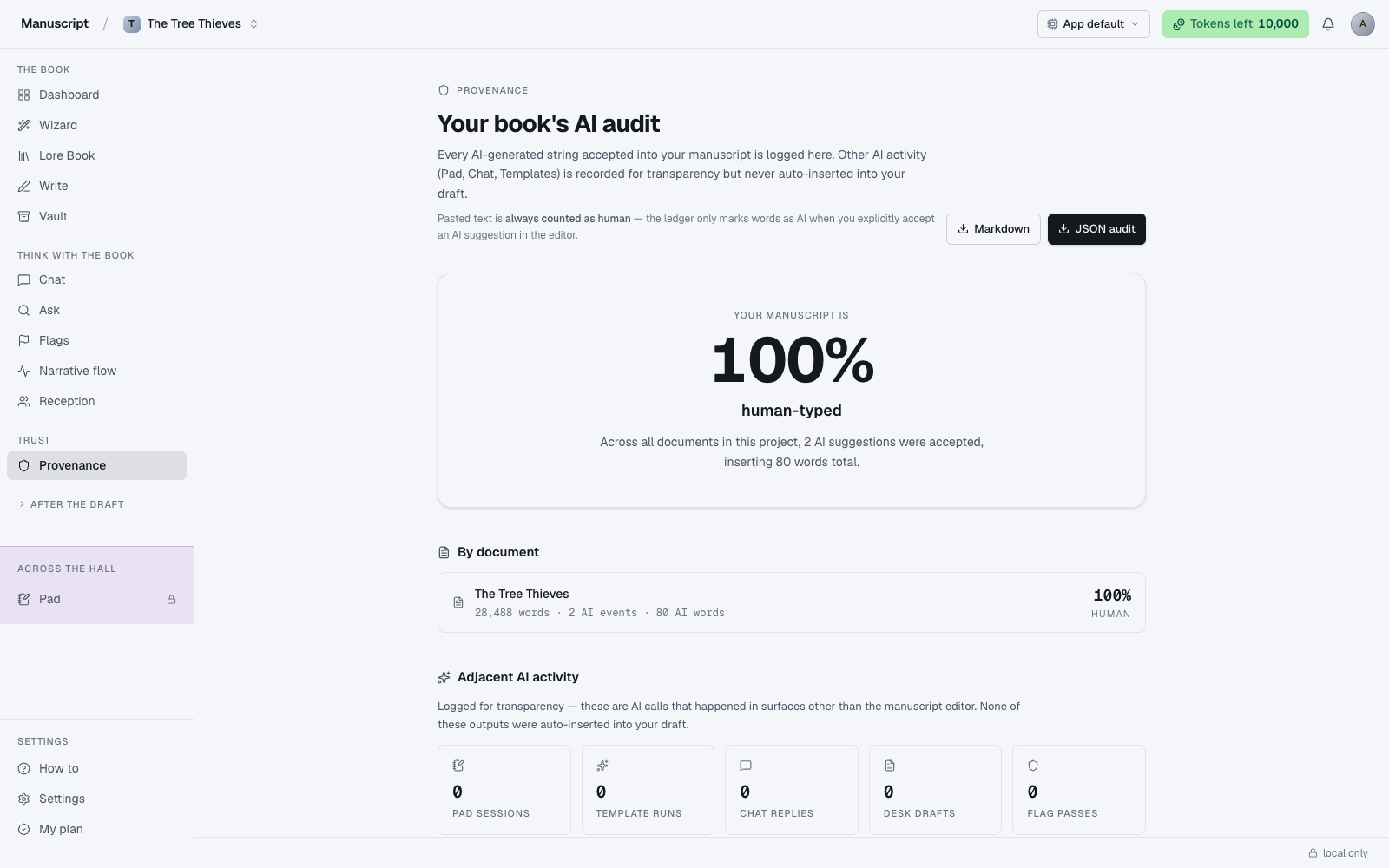 The Manuscripts.ai Provenance ledger &mdash; a page titled 'Your book's AI audit' showing a 100 percent human-typed score, per-document breakdown, and adjacent AI activity tiles for Pad, Template, Chat, Desk, and Flag surfaces, with Markdown and JSON audit export buttons at the top.