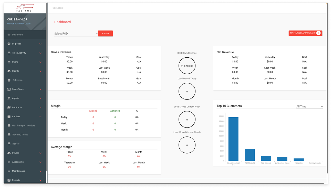 T-TMS dashboard overview.